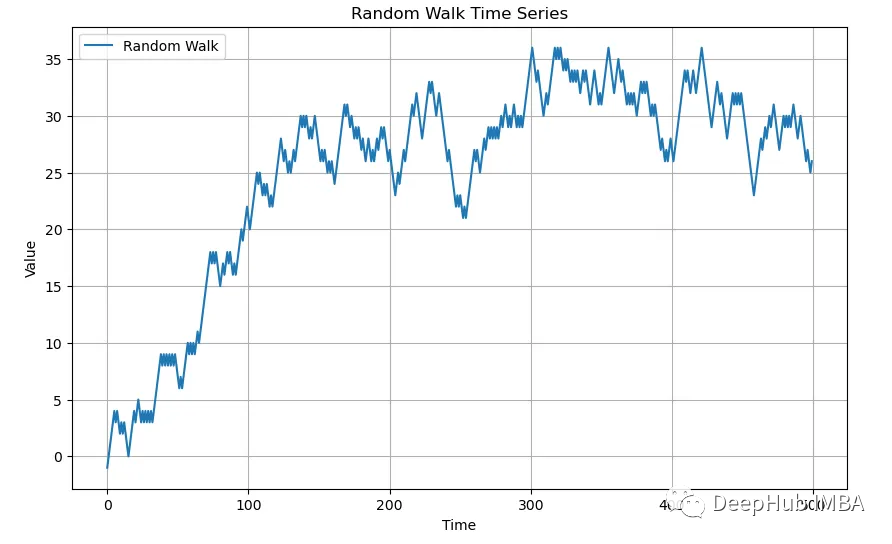 PR-randomWalkSignal