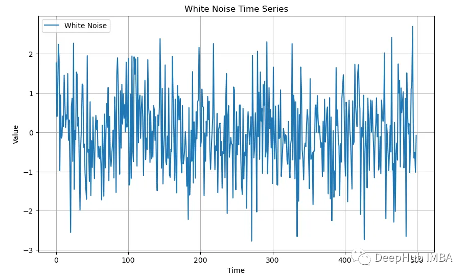 PR-whiteNoiseSignal