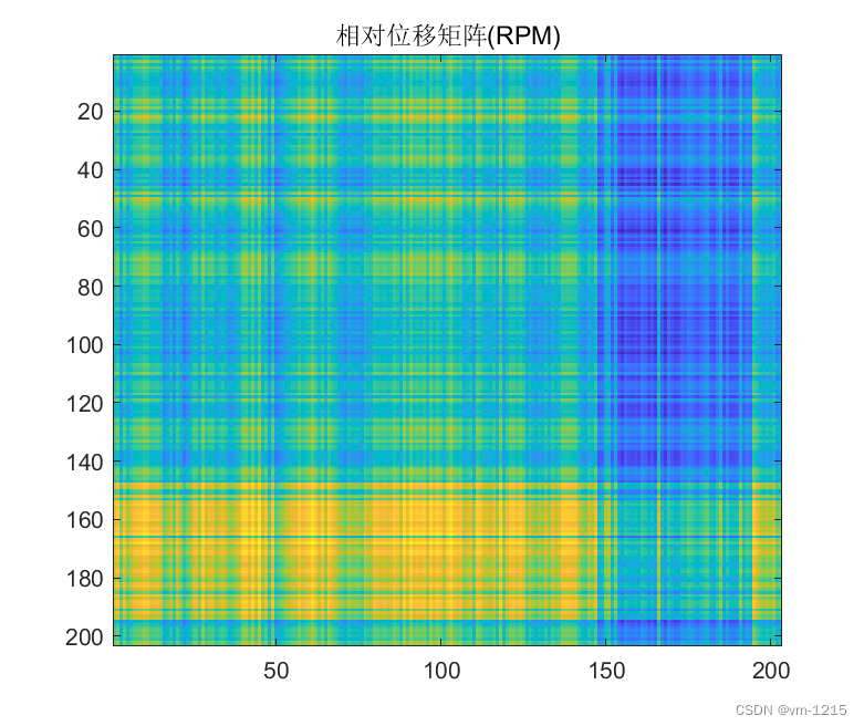 RPM_sample