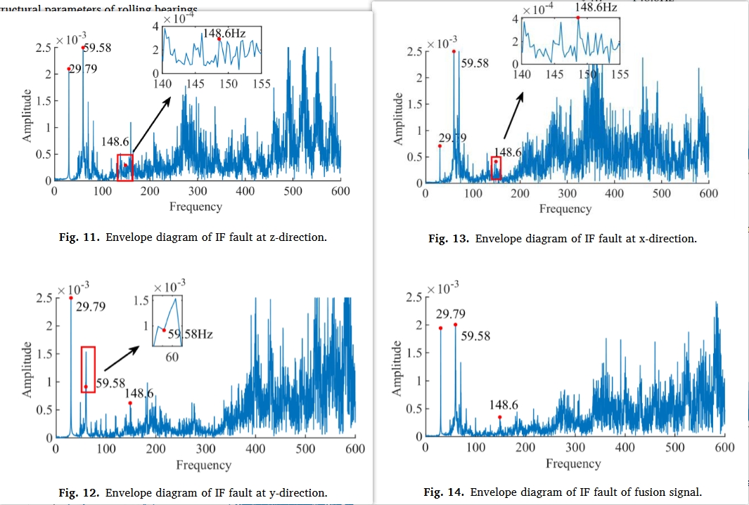 fig.11-14