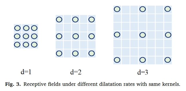 fig.3