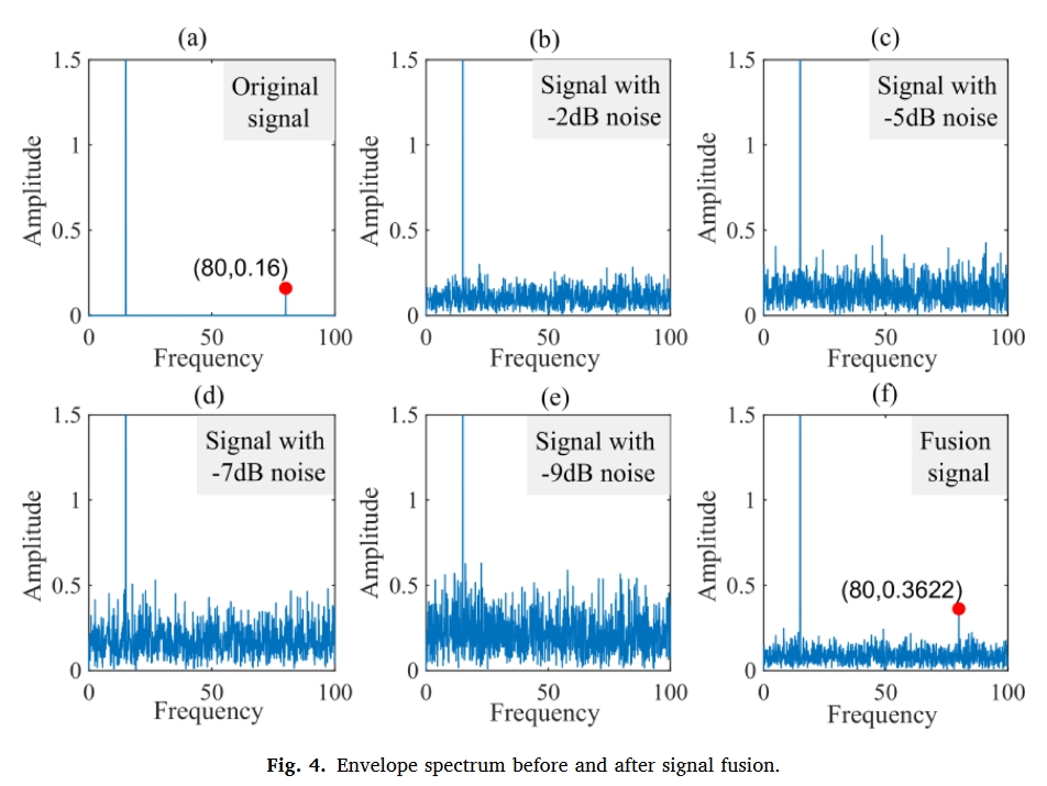 fig.4