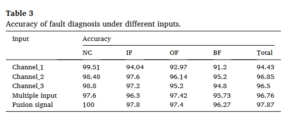 table.3