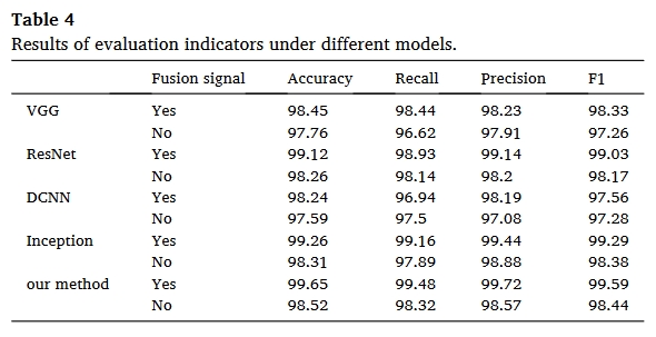 table.4