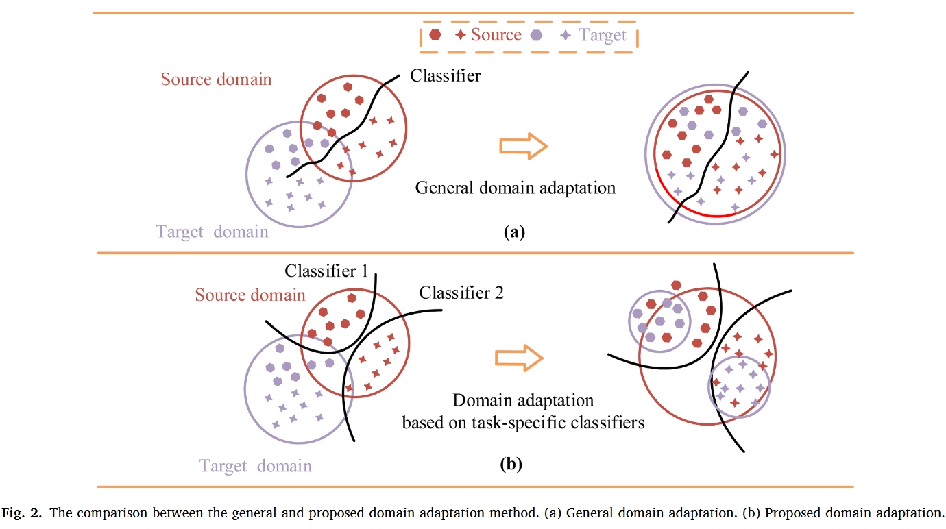 fig.2