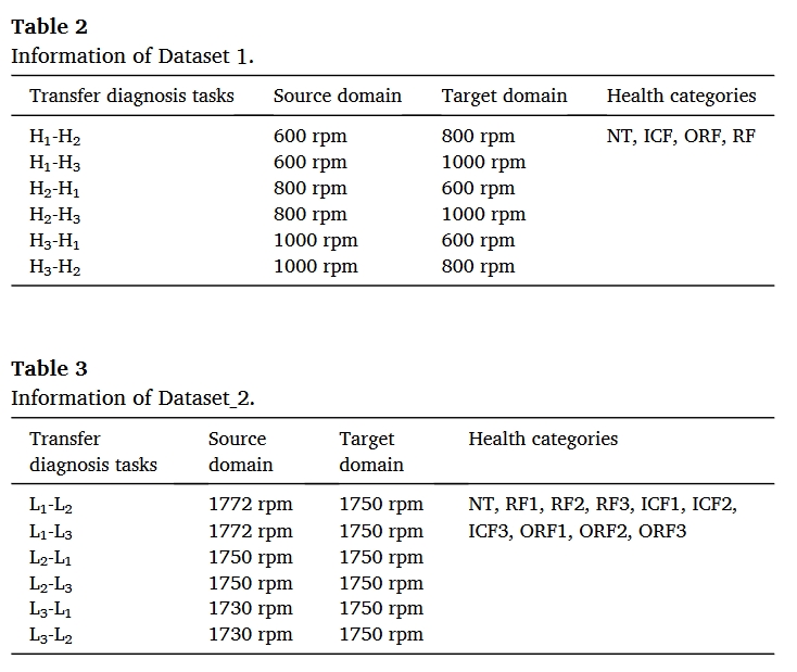 table.23