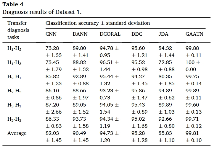 table.4