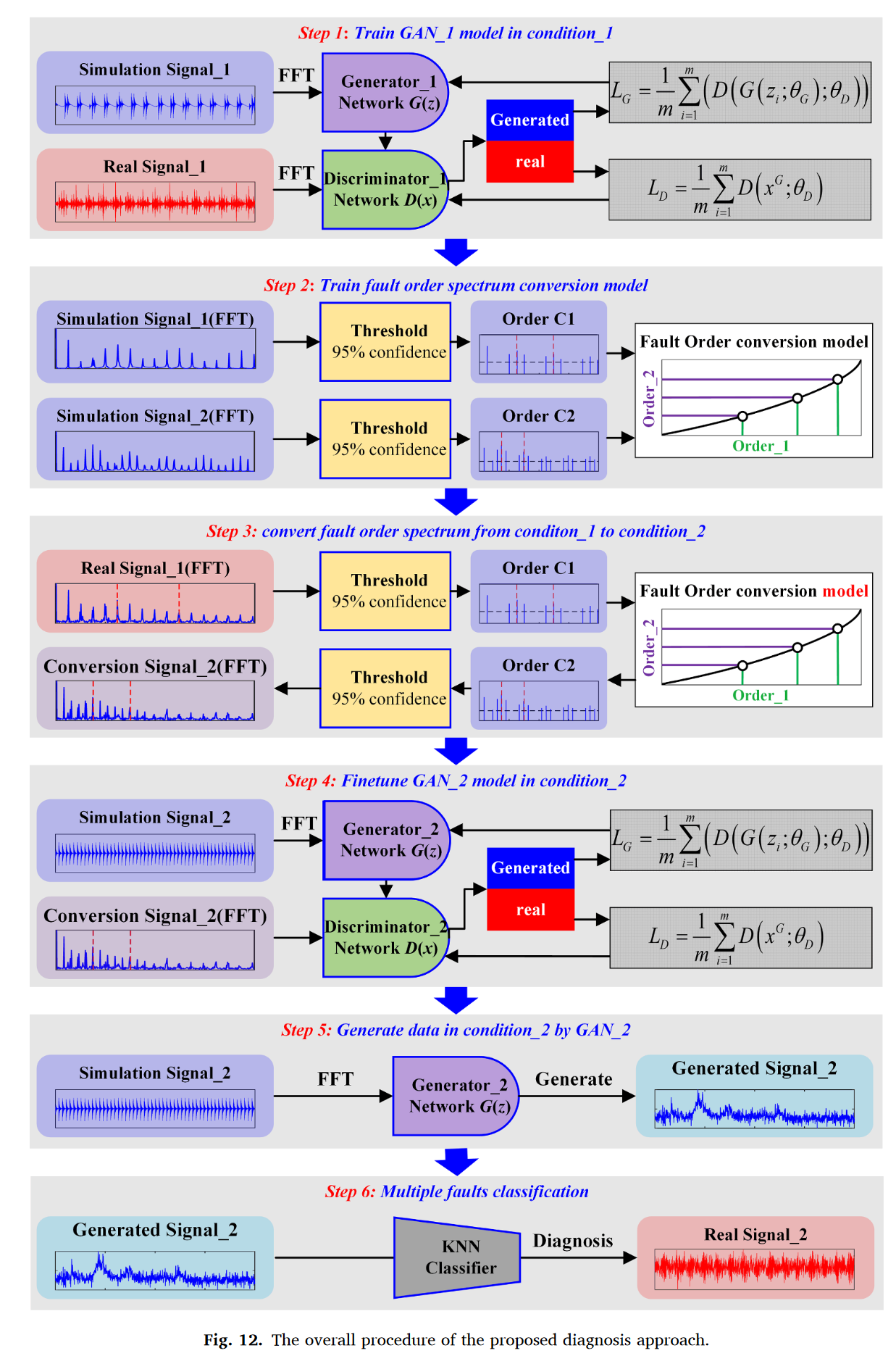 fig.12