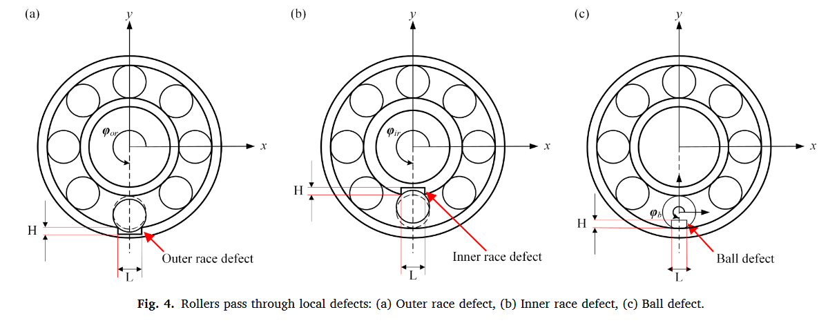 fig.4