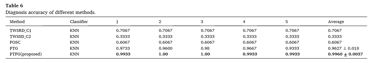 table6