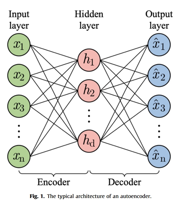 fig.1