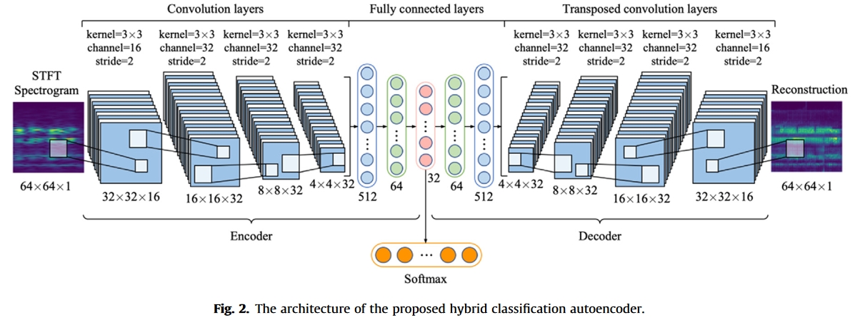 fig.2