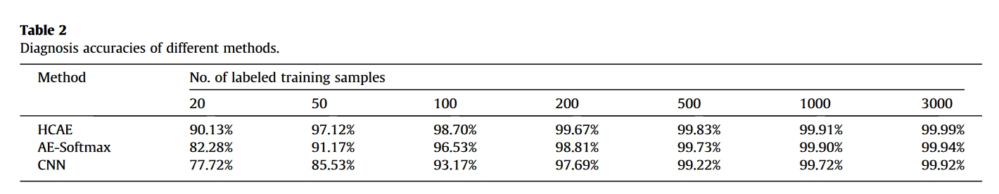 table.2