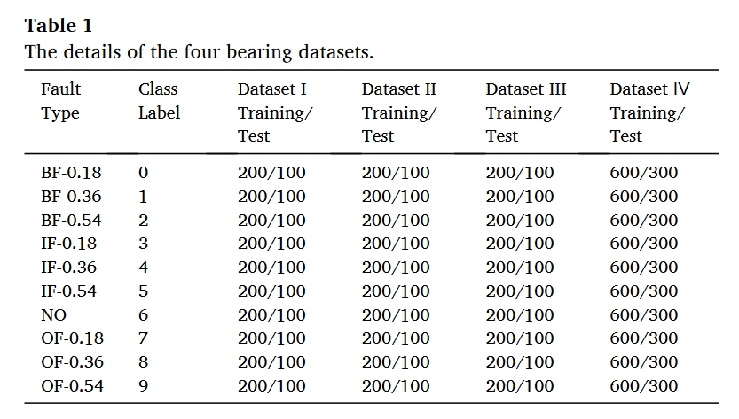 table.1