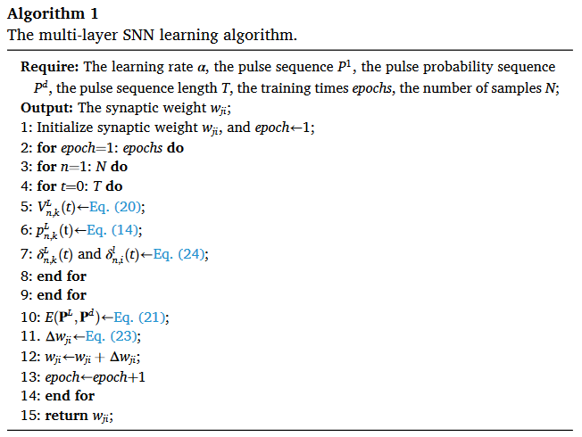 alg.1