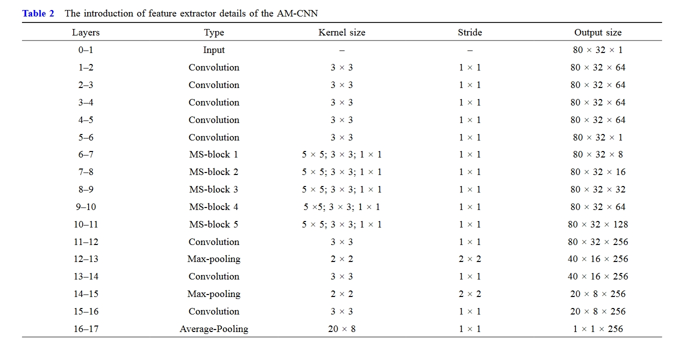 table.2