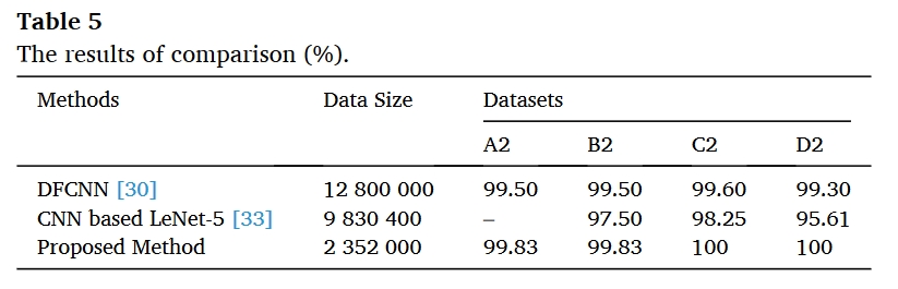 table.5