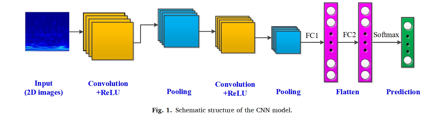 fig.1