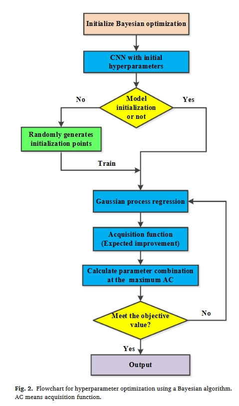 fig.2