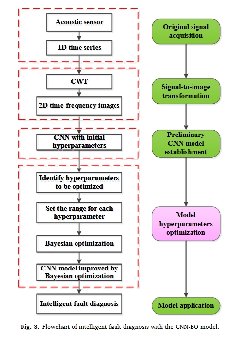 fig.3