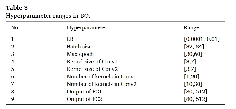 table.3