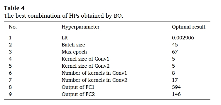 table.4