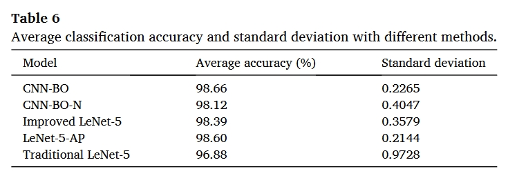 table.6