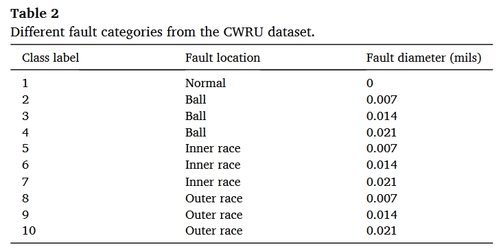 table.2