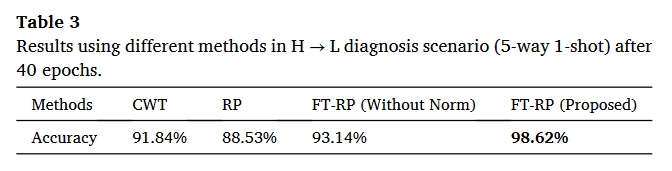 table.3