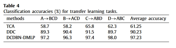 table.4