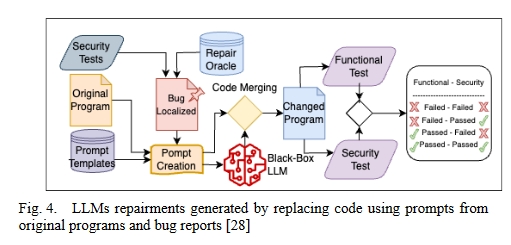 Examing-Zero-shot-Vulnerability-Repair-with-LLMs