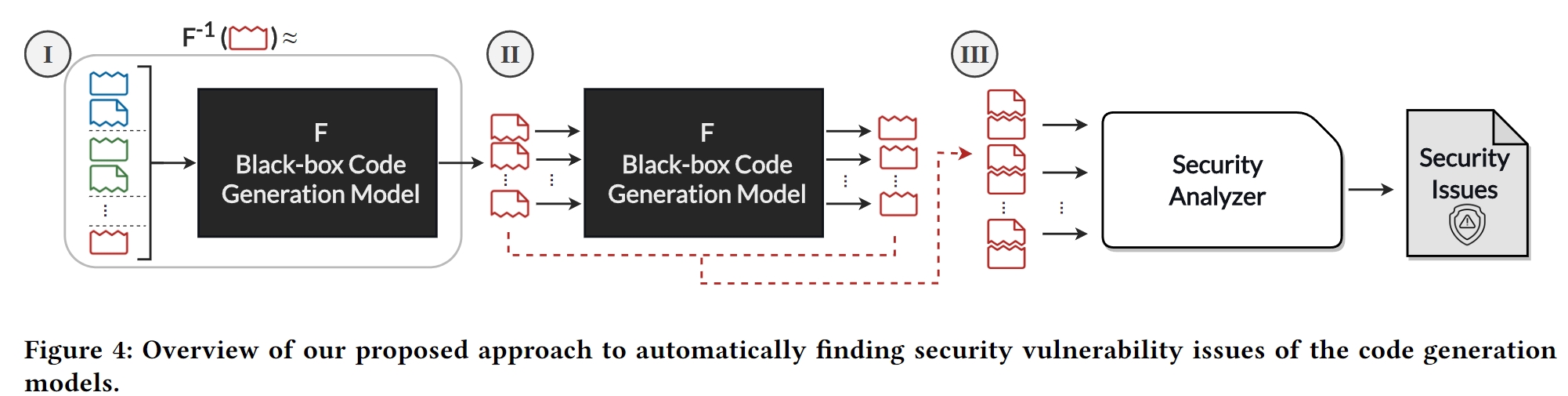 Finding-Security-Vulnerabilities