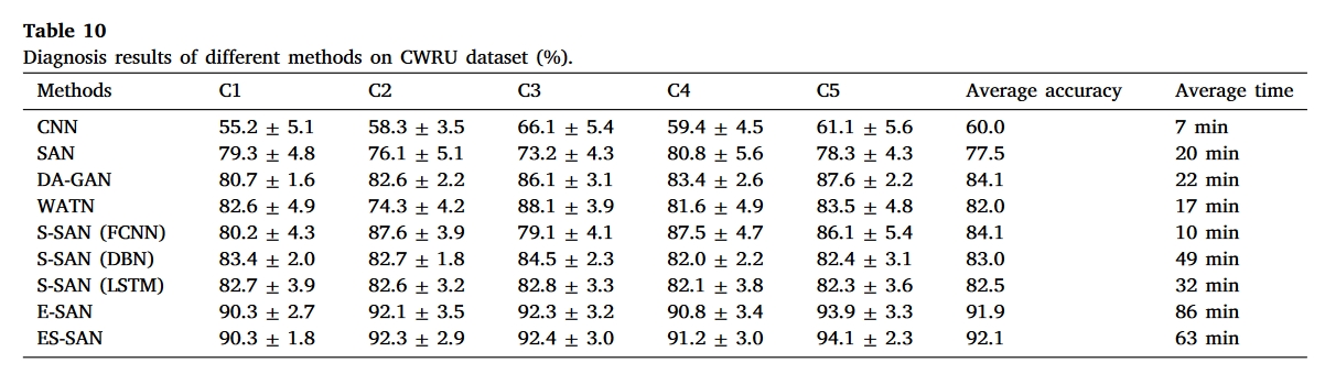 table.10