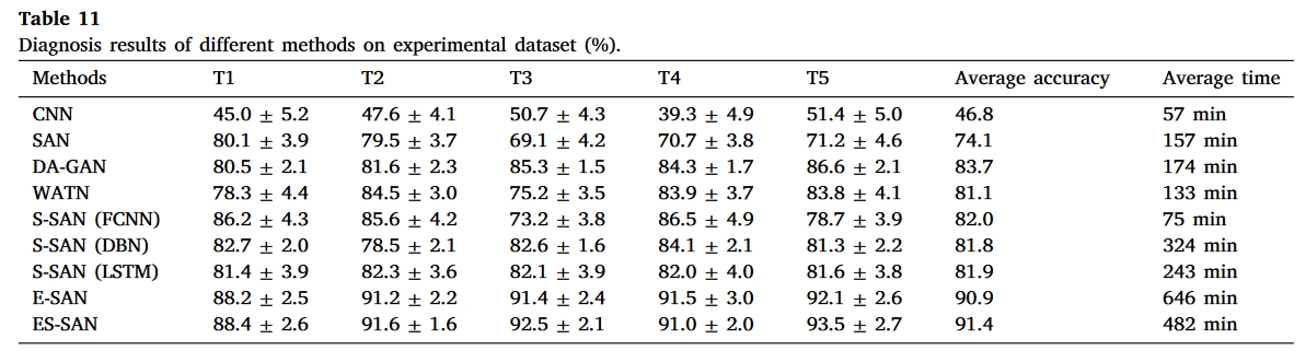 table.11