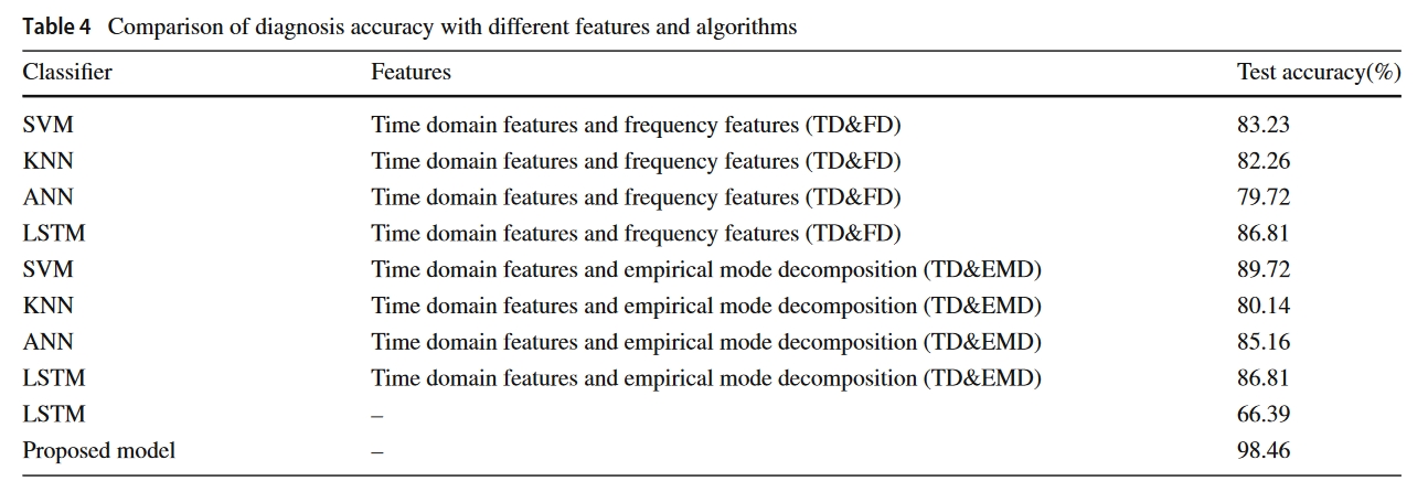 table.4