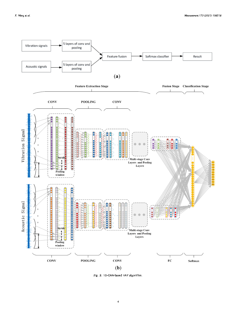 fig.2