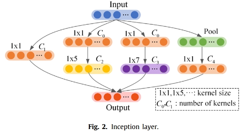 fig.2