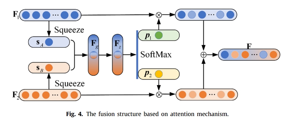 fig.4