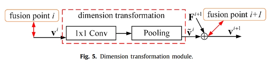 fig.5