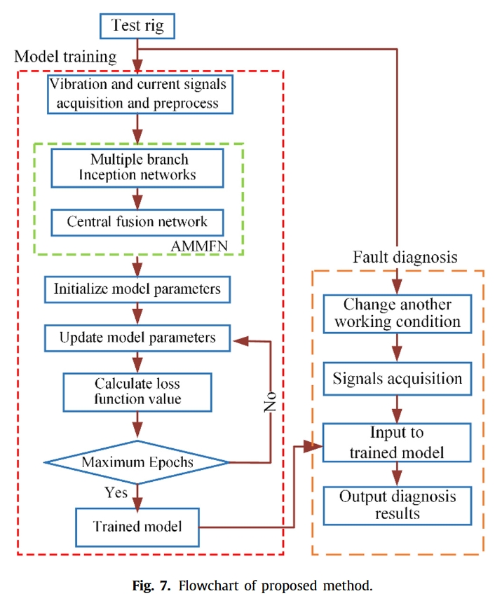 fig.7