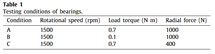 table.1