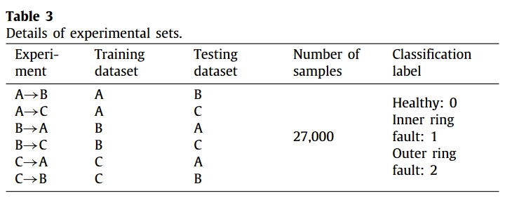 table.3