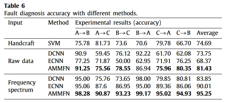 table.6