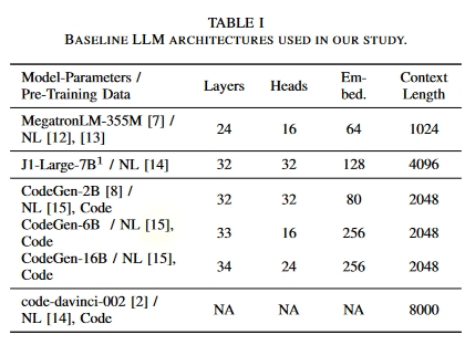 Baseline-LLMs