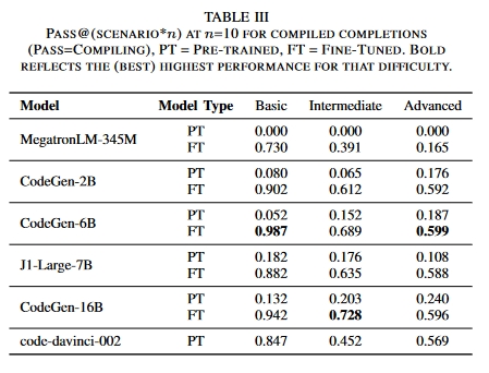 Baseline-vs-finetuned