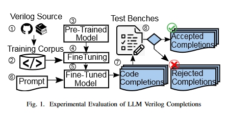 Vgen-framework