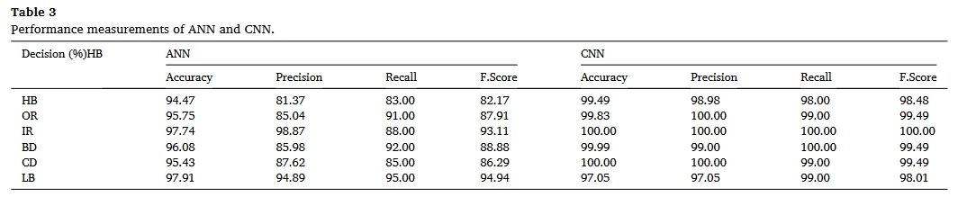 table.3