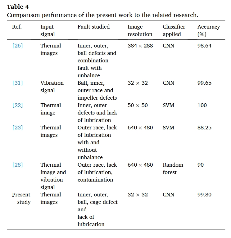 table.4