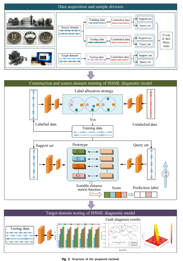 fig.3