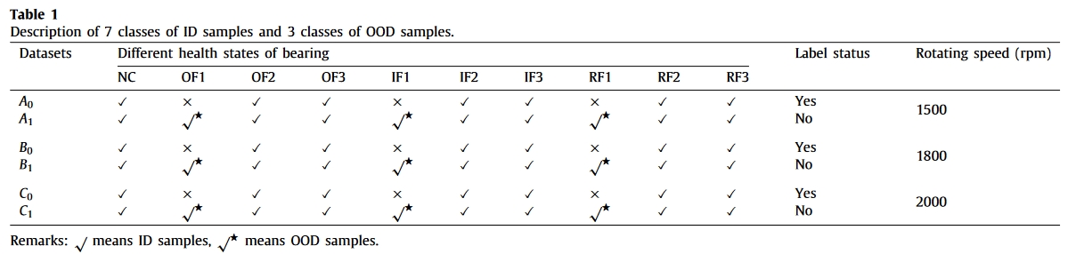 table.1